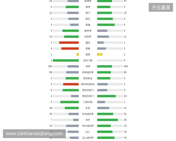 剑南春｜曼联1-2客负维拉，罗杰斯连场双响，库尼亚破门