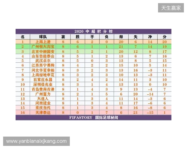 一目了然!2026赛季中超16队完整30轮赛程,铁杆球迷快收藏转发! 一目了然!2026赛季中超16队完整30轮赛程,铁杆球迷快收藏转发!