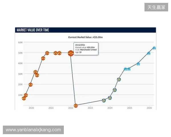 格林伍德身价上涨至5500万欧,超越曼联时期巅峰身价
