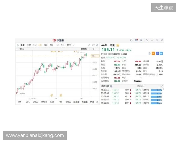 热刺上赛季财报：收入上涨7%达到5.653亿镑，净亏损9470万镑